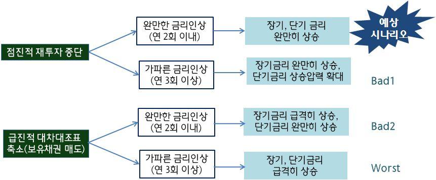 Hana Finance Info. 하나금융정보 V.