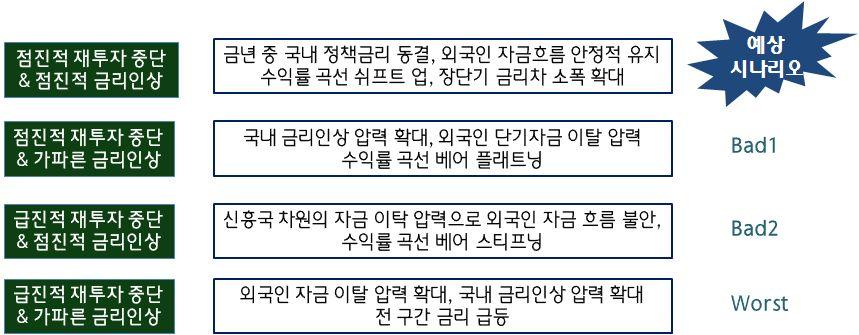 하나금융정보 Hana Finance Info.