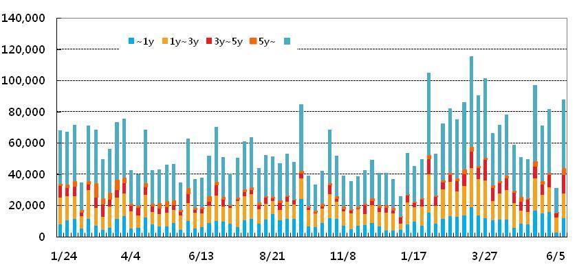 (Spread) 2014-06-09 2.837 3.03 19 3.795 96 2014-06-10 2.817 3.01 19 3.