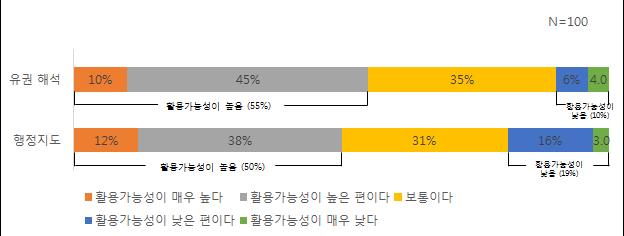 180 금융감독시범사업수행에관한법제개선방안연구 유권해석이나비조치의견서제도 255), 행정지도등우리금융당국이취하고있는다양한감독방식들의보충적활용가능성을검토할필요가있다. 금융위원회의고시 법령해석및비조치의견서업무처리에관한운영규칙 과국무총리훈령인 금융규제운영규정 에서도법령해석및비조치의견서제도와금융행정지도에대한기본적인원칙과방식등을규정하고있다.