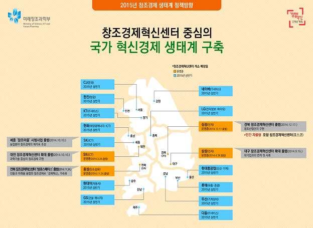 확산을위한기술사업화추진계획 을발표 하였으며 월에는과학기술부문과정보통신기술부문의기술사업화지원전담조직을지정계획 한국산업기술진흥원 은 월 범부처기술사업화협의체 를발족하여 전담기관간협력을통해 성과사업화를지원하고범정부차원의기술사업화정책로드맵을수립할계획 아이디어만있으면손쉽게창업할수있는생태계조성으로창업국가대한민국을실현하고자창조경제실현온라인플랫폼인 창조경제타운