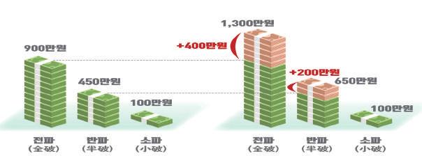 5 지진방재개선대책 ( 안 ) 행정안전부 ( 재난심리총괄 ) 중앙재난심리회복지원단 ( 총괄 조정 ) 보건복지부 ( 정신건강총괄 ) 시도재난심리회복지원센터 (15 개소 ) ( 협업 연계 ) 국립정신병원 (5개소) * 국가트라우마센터 설치 : 18년 1개소, 19년 2개소, 20년 2개소 정신건강복지센터 (241 개소 ) ( 안 ) 유관기관 단체 보건복지부