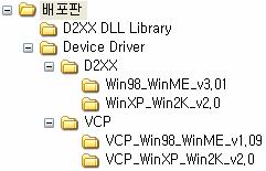 CANPro 배포 CD 파일구성 CANPro 소프트웨어설치사용자께서는 리얼시스 USB장치 Device Driver 설치사용자매뉴얼.pdf 파일을참조하여먼저 USB 디바이스드라이버를설치하신후 CANPro_v1.0.exe 파일을실행하여 CANPro 전용윈도우프로그램을설치하시길바랍니다.