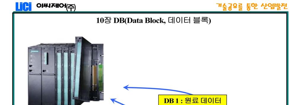 프로그램이사용하는데이터들.... 2 데이터블록 (DB) 의종류.... 3 STEP 7의데이터형.