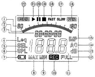 2. LCD 표시창설명 1 Level Range 표시 (30 ~ 90dB, 40 ~ 100dB, 50 ~ 110dB, 60 ~ 120dB, 70 ~ 130dB) 2 Bar graph 표시 3 현재시간 / 측정경과시간표시 4 Leq(Equivalent continuous sound level) : 등가소음표시 5 SEL(Sound Exposure