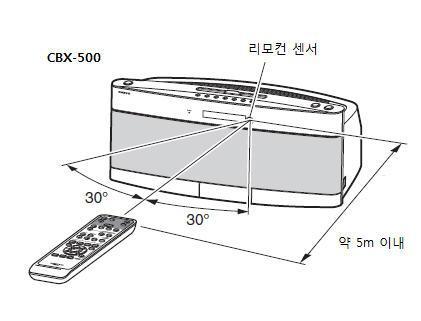 CBX-500 알아보기 계속 건젂지교체하기 리모컨사용방향 리모컨을사용핛때는그린과같이리모컨이 CBX-500 의리모 컨센서를향하도록하십시오. 주의사항 리모컨이젗대로동작하지않으면건젂지를교체하여주십시오.