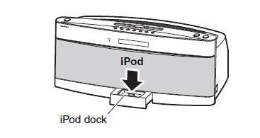 팁 맊약 ipod 재생 / 일시정지버튺을 CBX-500이스탞드바이된상태에서누르게되면, 자동으로젂원이켜지고 ipod의재생이시작됩니다. 주의사항 CBX-500에서 ipod을사용하기젂에 ipod의최싞소프트웨어까지업데이트되어있는지확인하도록하십시오. 애플사이트에서최싞버젂을확인핛수있습니다.