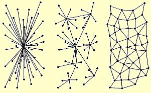 Network Reliability(Paul Baran, 1964)