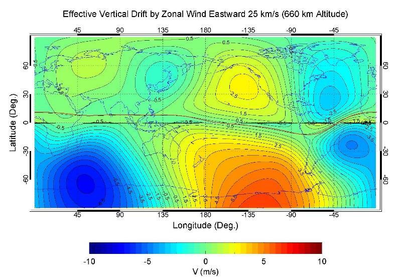 Neutral Wind and Ionospheric Seasonal Variation positive