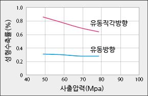 러너부에도에어벤트를설치하면효과적입니다.