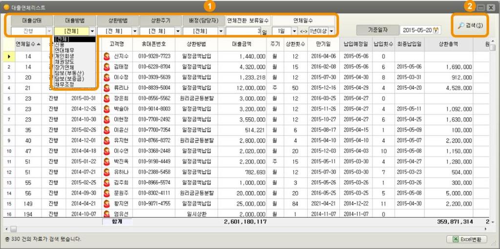 프로그램사용방법 연체자료리스트 화면상단에서 [ 각종리포트 ] [ 연체자료리스트 ] 를선택하세요. 연체기간별상환스케줄과 대출금액을확인할수있습니다.