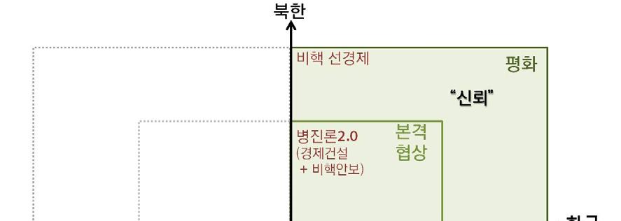 자회담을포함한대북대화채널을가동할수있다고하고강조하고있다.