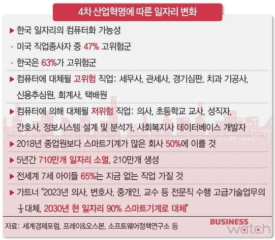 근주목받기시작한무인비행기드론또한마찬가지로인공지능을통해가상공간과연결되어모바일기기를통해원하는목적지로사람과사물까지주소만적으면보낼수있게된다. 운송비용이줄어들게되는것이다. 또한광고, 통신비용이줄게되고, 물류와글로벌공급망이좀더효과적으로재편되면서교역비용이급감하게된다.