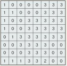 9. 다음자료를분석하여최적입지지점을선정하려한다. A~E 중최적입지지점은? ( 단, 최적입지지점은평가 요소별점수의합계가가장높은곳임.