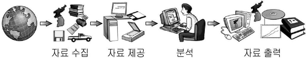 14. 자료는어느연예획사의사업계획서이다. 제시된조건에맞는최적입지를선정하고자할때, 수집해야할지리정로적절하지않은것은?