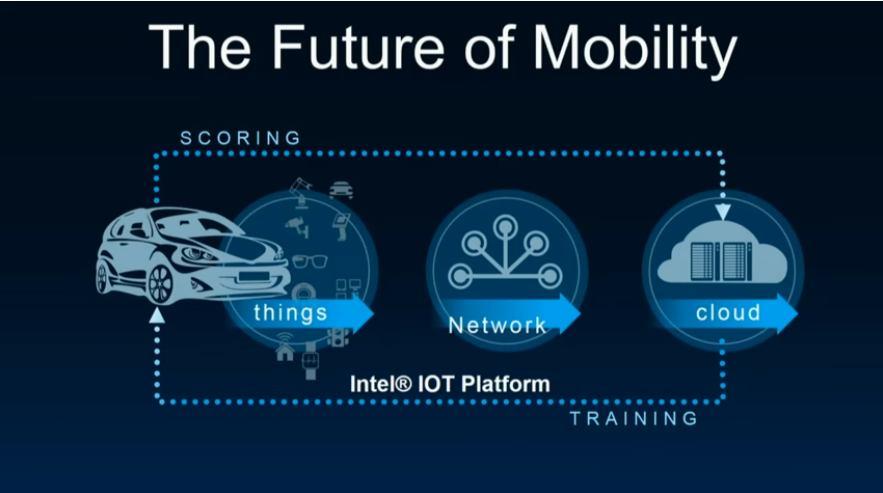 3) 5G 는사실상 IoT 에최적화된기술, 5G 조기도입본격화예상 5G 는사실상 IoT 에최적화, IoT 패권 경쟁본격화예상, 디바이스확산에 따른통신사매출파급효과클전망 당초예상보다 5G 도입이빨라질전망이다. 전세계각국가별 IoT 패권경쟁이본격화되면서 5G 서비스도입을서두르는양상이기때문이다.