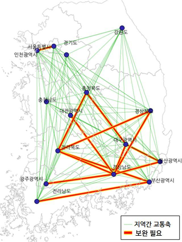 ㅇ수도권과국토남쪽에위치한주요대도시 ( 서울, 부산, 광주등 ) 간의연계에중점을두고투자하여남북축연계양호 -국토간선도로망계획대비공용중인고속국도는남북축 (71.8%) 이동서축 (65.