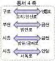 l 2030 년광명도시기본계획 l 라.