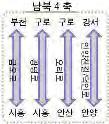 미연결구간해소및애로구간을정비하도록함 관련계획의적극적인수용과도로위계정립으로간선도로기능을회복함 기본구상 시흥, 서울,