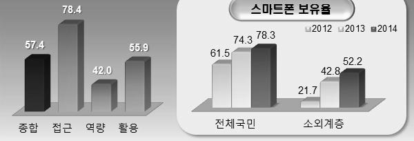 7% 수준 무인민원발급기발급현황 지하철역, 공공시설등시민들이주로이용하는시설에 30개소에무인민원발급기를설치하여운영하고있으며, 발급실적은급증하는추세임 무인민원발급기설치및발급현황 2015년설치현황 연도별발급실적 계 광명동 철산동 하안동 소하동 학온동