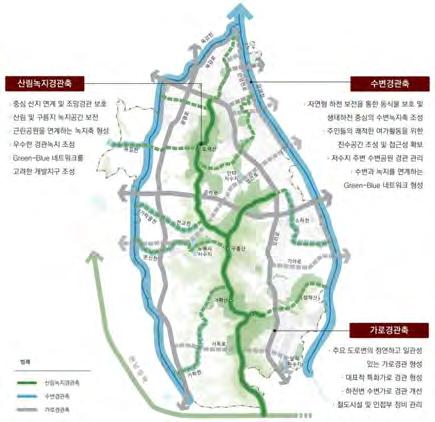 군기본계획의내용이우선함 ( 경관계획수립지침 1-2-5) 경관미래상 미래상 자연 사람 문화가어우러진걷고싶은도시광명 기본목표 시민과만나는자연경관가꾸기 사람중심의인문경관만들기 매력적인문화경관창출 경관구조구상 광명시경관계획 - 경관권역 광명시경관계획 - 경관축