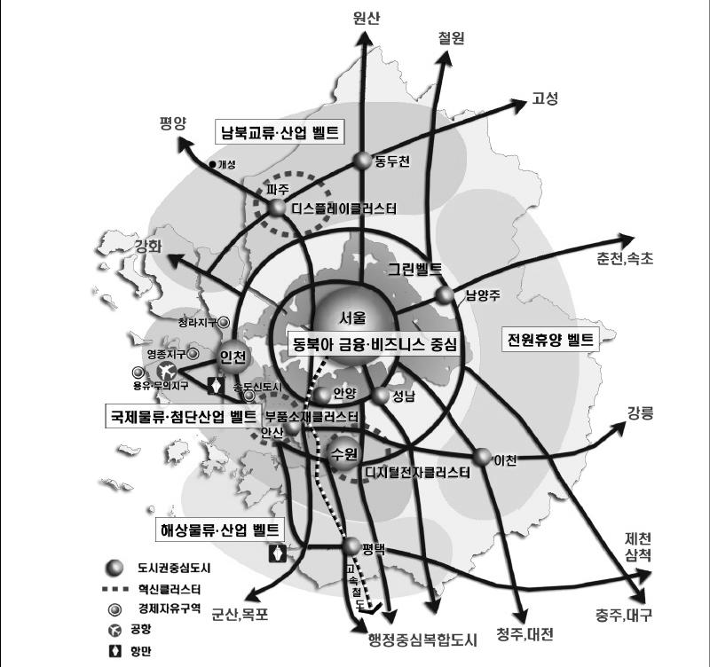 경기동부지역 : 전원휴양벨트 - 경기남부지역 : 해상물류및복합산업벨트 환경보전과관리 수도권광역녹지생태축