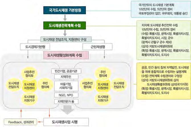 l 2030 년광명도시기본계획 l