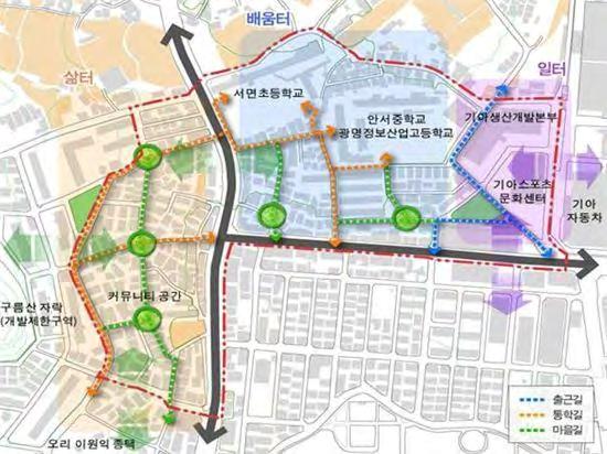 l 2030 년광명도시기본계획 l 3) 도시활력증진지역개발사업 국토교통부에서실시한 2016 년도시활력증진지역개발사업 공모선정 소하동구도심일원의지역특성및여건에부합하는맞춤형도시재생방안을마련하여기반시설정비및확충, 주거환경개선, 생활편의시설설치등을통해활력이넘치는마을만들기사업 도시활력증진지역개발사업구상 전통적ㆍ자연적디자인도입을통한가로환경개선,