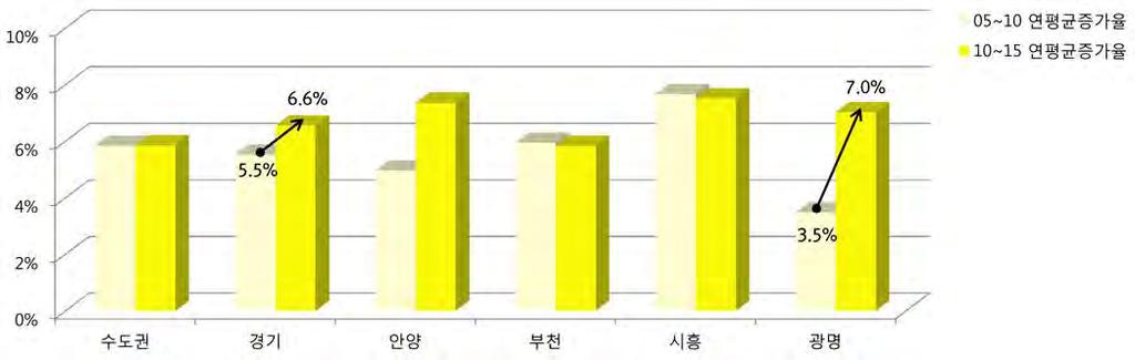 l 2030 년광명도시기본계획 l