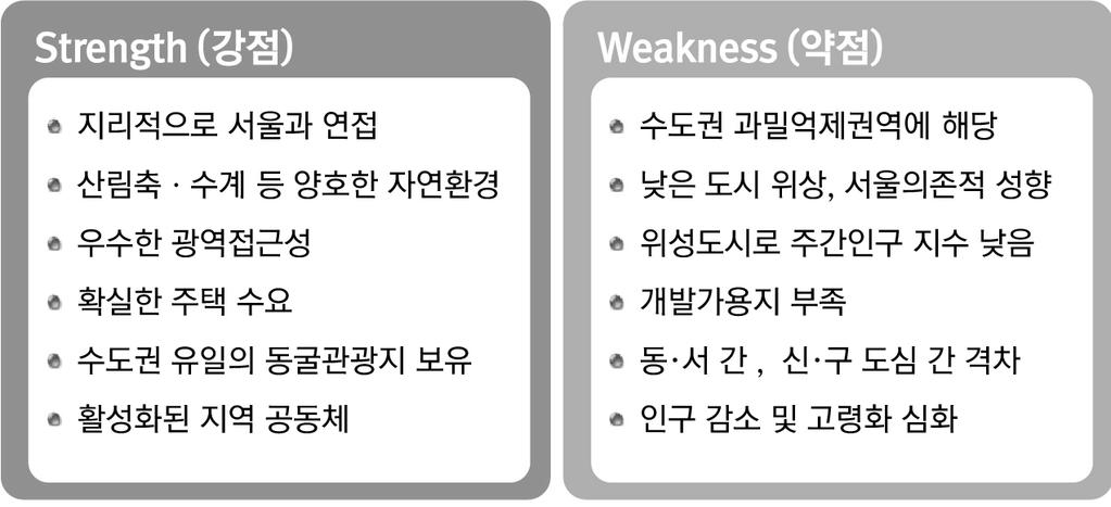 l 제 2 장광명시특성 l 종합분석 주요내용계획과제도출부문별계획 양호한자연환경자연환경보전및지속가능한이용 환경의보전과관리, 경관공원및녹지