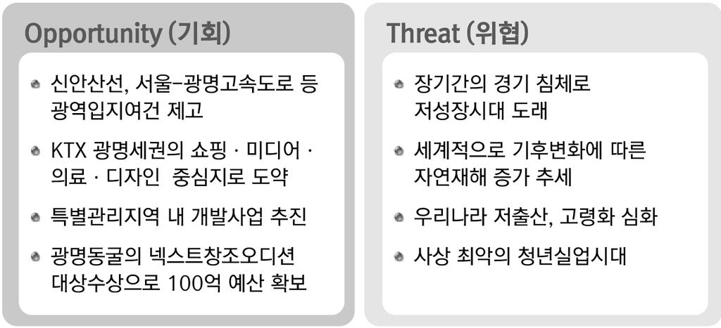 산업 인구증가추세둔화 / 확실한주택수요개발사업을통한인구유입인구계획 주택가격상승계층별주택유형공급도심및주거환경 저출산영유아보육환경개선사회 문화 고령화 /