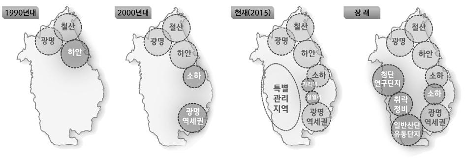 l 제 4 장도시공간계획 l Ⅳ 도시공간계획 공간구조구상 1. 공간구조검토 가.