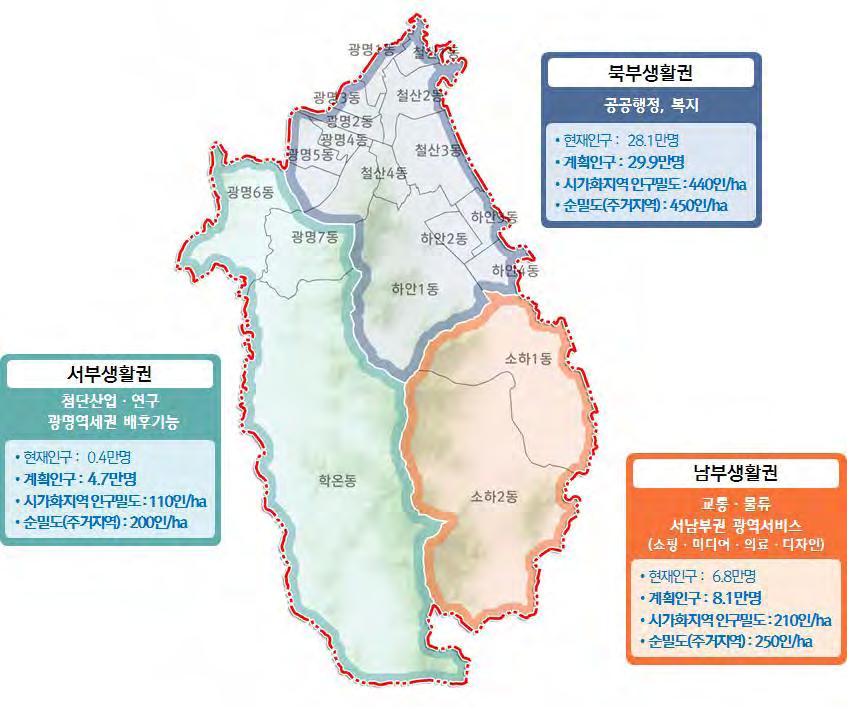 l 2030 년광명도시기본계획 l 2) 생활권별인구밀도계획 인구밀도현황을고려하고, 계획인구및토지이용계획, 상위계획에근거하여생활권별인구밀도계획을수립 2030 년생활권별인구밀도계획 ( 단위 : ha, 인, 인 /ha) 구분 행정구역면적 시가화지역면적 계획인구 행정구역인구밀도 시가화지역밀도검토 시가화지역인구밀도 주거지역밀도검토 순밀도 ( 주거지역 ) 인구지표