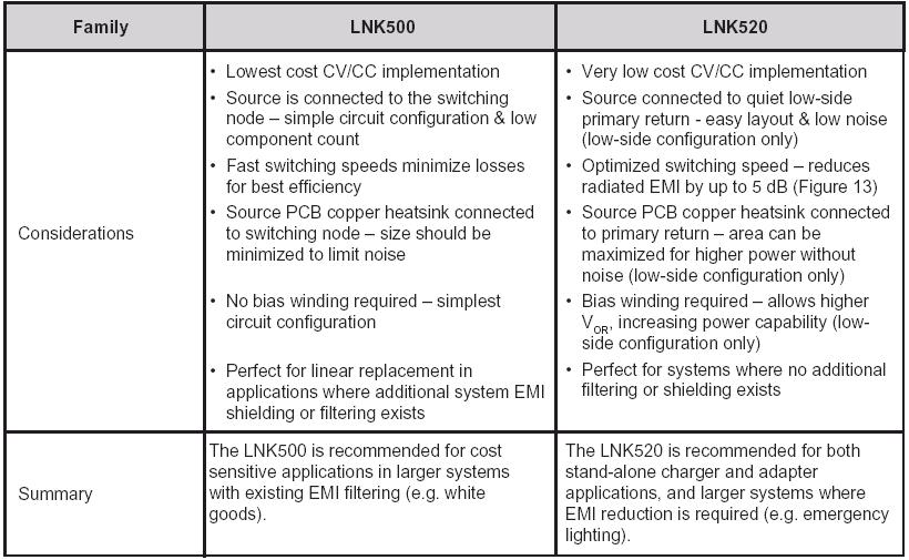 Table 2. LNK500 과 LNK520 비교 Figure 13.