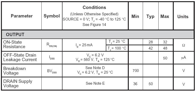 NOTE: A. 음의값을가진사양에서, 음의온도계수는온도가증가함에따라크기가증가하는것이고, 양의온도계수는온도가증가함에따라크기가감소하는것이다. B. IC 는 90mA/us 의 di/dt 에서최대전류제한을얻기위해점진적으로증가된다. 더많은 IC 증가는듀티싸이클컨트롤을통해싸이클을종료시킨다 C.