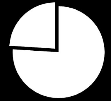 6% 가재구매희망 - 모바일디바이스이용한편리한모바일쇼핑산업이대중화되어시장이더욱확장될것으로예상 [ 국내모바일쇼핑결제수단비교 ] [ 모바일특화상품예시화면