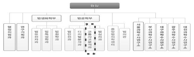 교통사고조사전문화방안연구 < 그림 5>