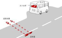 (6) 일본일본에서는다양한과속단속기법과장비를운영하고있다.