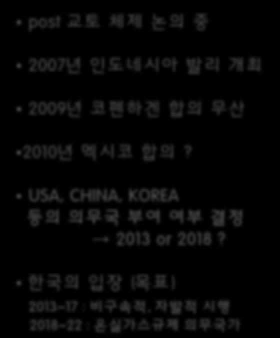 USA, CHINA, KOREA 등의의무국부여여부결정 2013 or 2018?