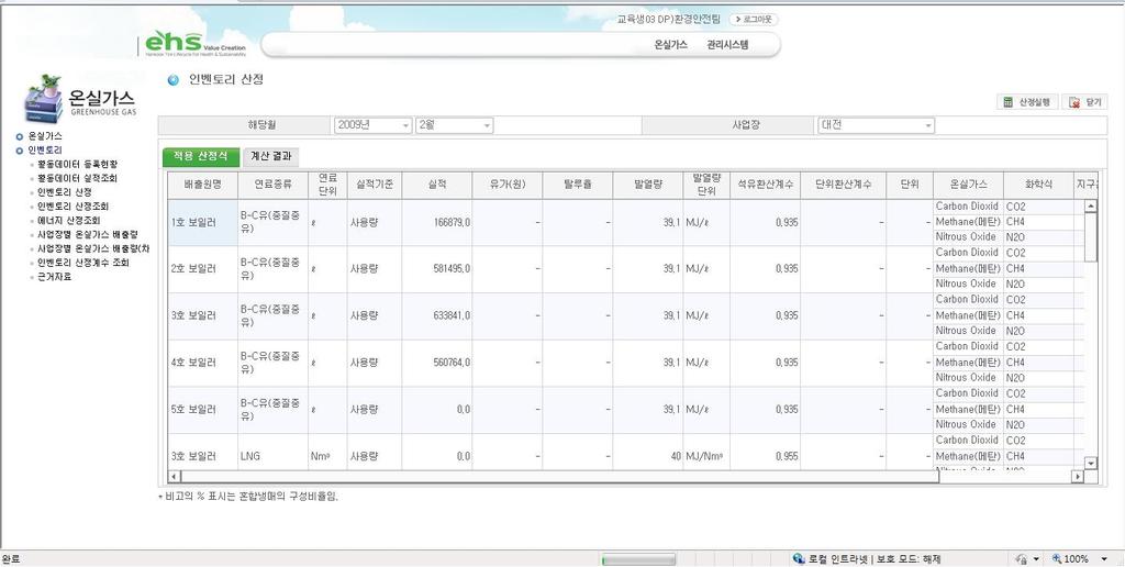 3 기업의역할지방정부 & 기업의역할 Ⅲ 온실가스관리시스템 (GIMS