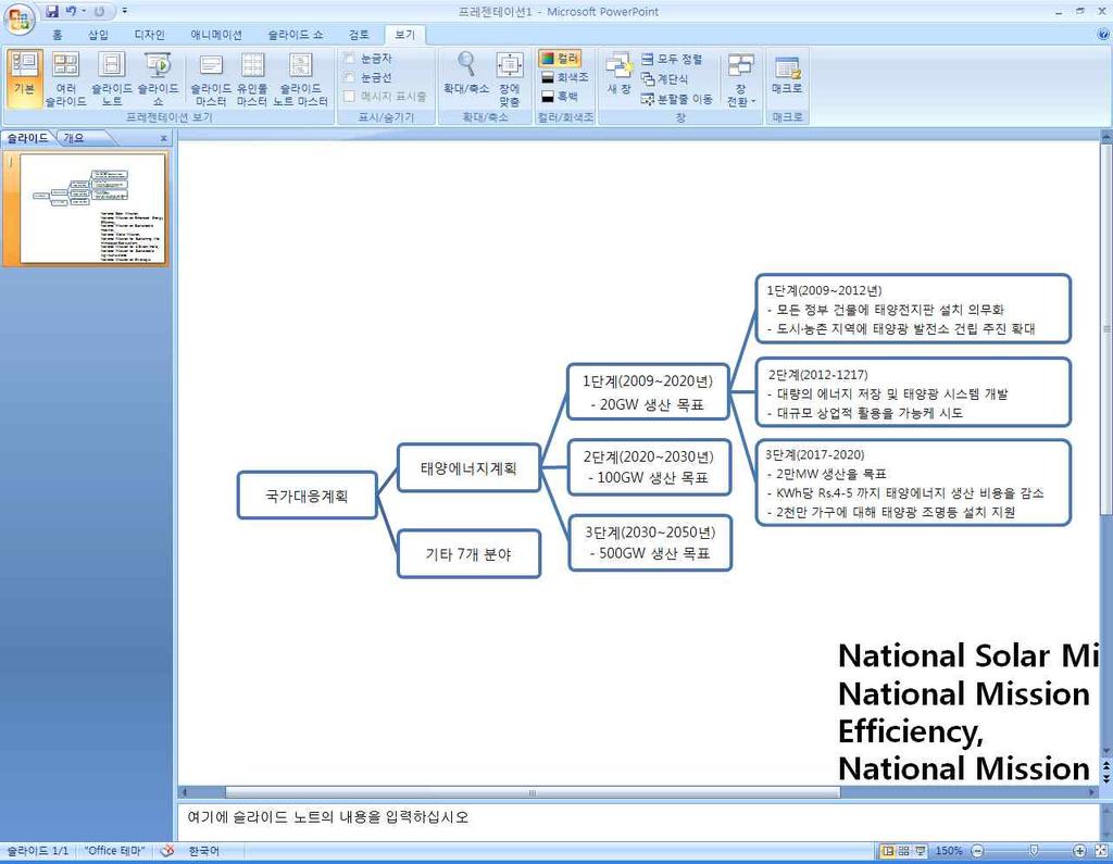 그림 2. 인도태양에너지개발단계별계획 (National Action Plan on Climate Change) 09 년 6 월수립 에너지효율개선, 도시구조개선, 수자원보호, 히말라야생태계보전, 산림보전, 농업적응력제고, 연구개발강화 - 온실가스감축정책 : 재생에너지사용확대, 핵에너지증산, 에너지효율화및절약, 자동차배기가스규제및전철증설, 바이오연료사용증대,