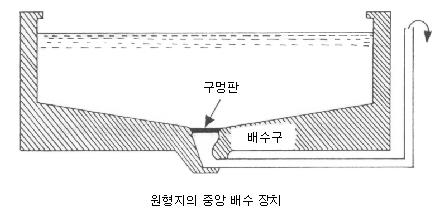 은어나무지개송어등의냉수성담수어의사육에적합 3.