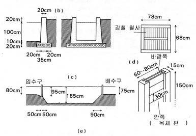 2) 지수식사육 (stagnant pond culture system) 1.