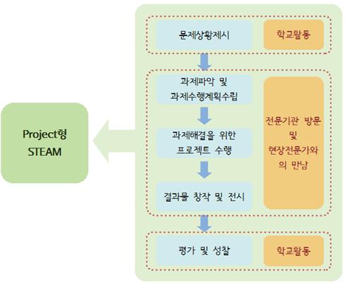 우리병원은안전한가요? 프로그램개관 우리병원은안전한가요?