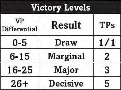 17. VICTORY EASTFRONT 17.1 VICTORY POINTS 승리는시나리오마지막에승리포인트(VP 를정리하여결정한다. (VPs. 각각의편은다음절차대로승리포인트를결정한다.: 1. 현재생산레벨기록 (PP. 2. 플레이되고있는모든아군의 HQ CV마다 2 VP 추가. 제거된 HQ마다 4 VP 감소. 3.