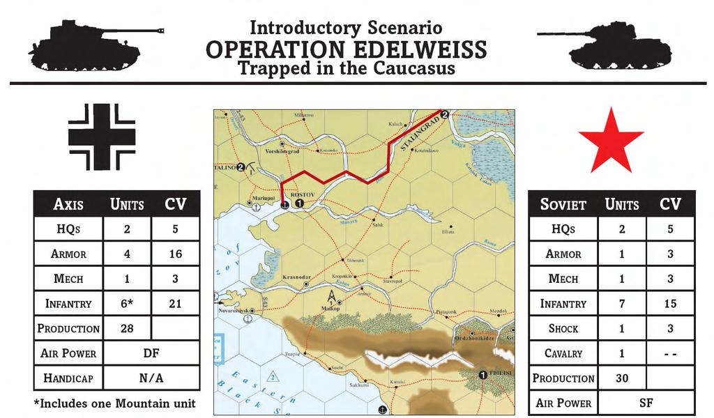 EDELWEISS SPECIAL RULES 1 TUTORIAL SCENARIO 이번시나리오는 EastFront