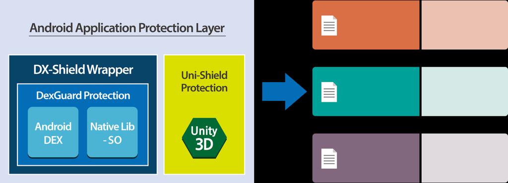 5. DX-Shield 2.0 의주요기능소개 (cont.) 5-2.