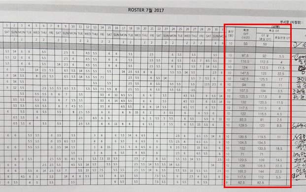 06시부터근무를시작해 22까지근무하고, 숙박후다시셋째날 06시부터 22시까지근무를하는근무표임 - 이러한때에도근무표대로작업이끝나지않고, 추가적인연장을수행하는경우가허다하