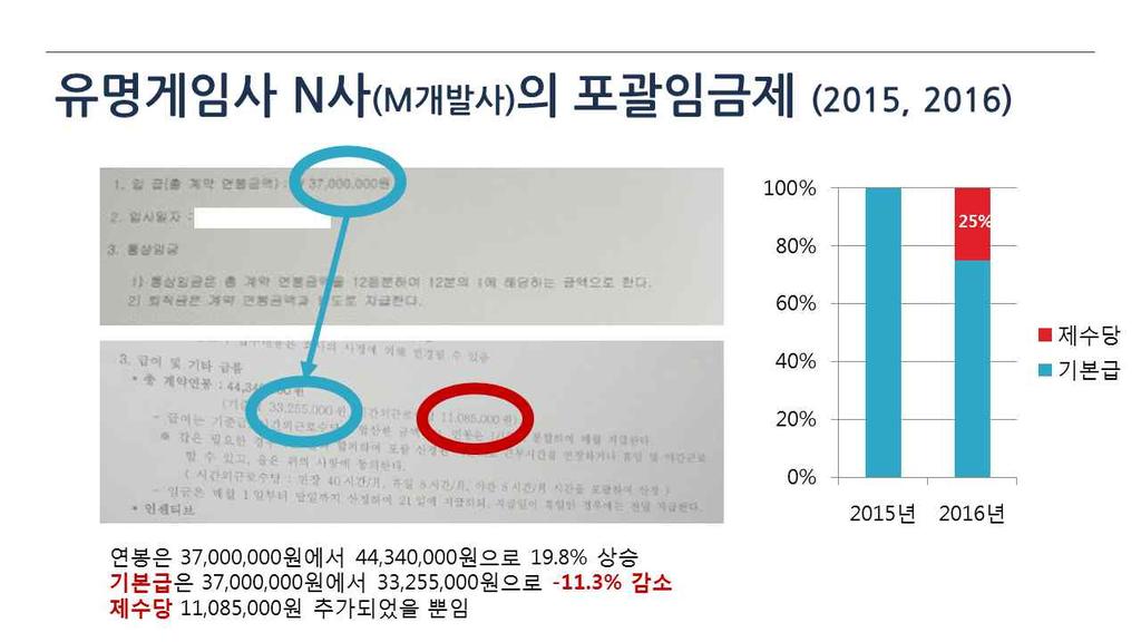 과로사