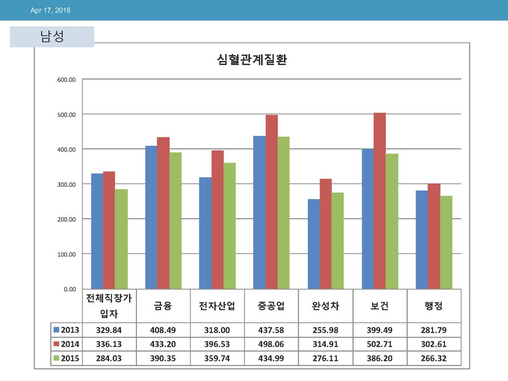 과로사